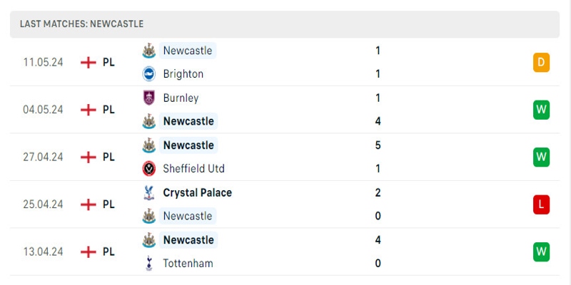 Newcastle united đang có phong độ tốt