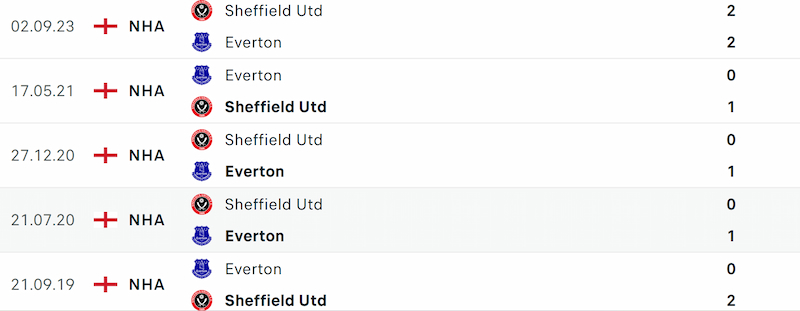 Thành tích đối đầu