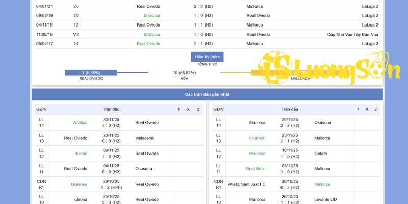 phan-tich-va-chon-keo-chuan-xac-trong-tran-dau-giua-real-oviedo-vs-mallorca